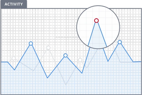 Pattern detection