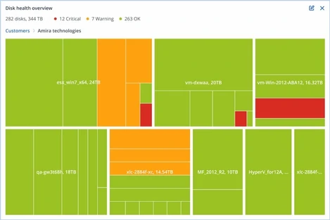 Drive health monitoring