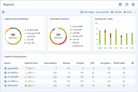Flexible monitoring and reporting