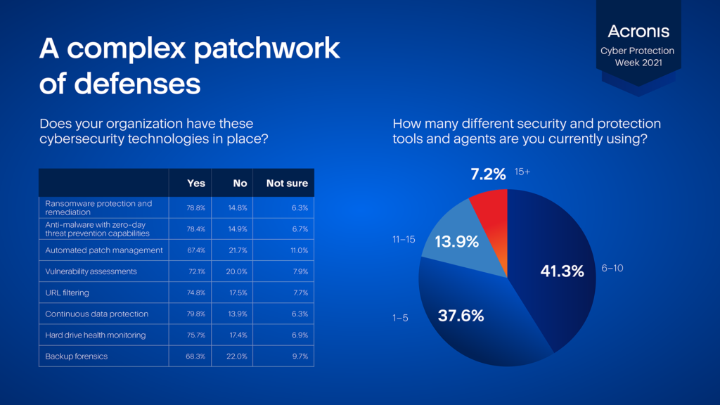 Insights TI