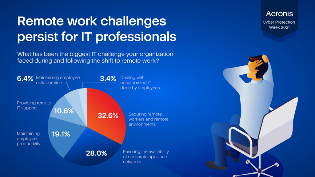 Insights TI