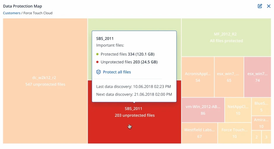 Drive health monitoring
