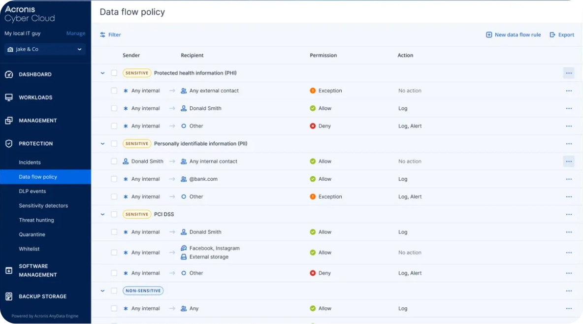 Acronis Data Loss Prevention (DLP)