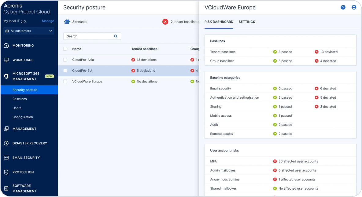 Dashboards de postura_